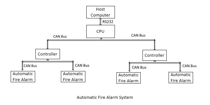 Automatic fire alarm system-CAN transceiver module.jpg