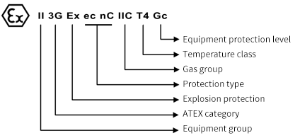 ATEX(product),  IECEx (system).png