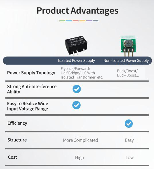 MORNSUN Product Advantages.jpg