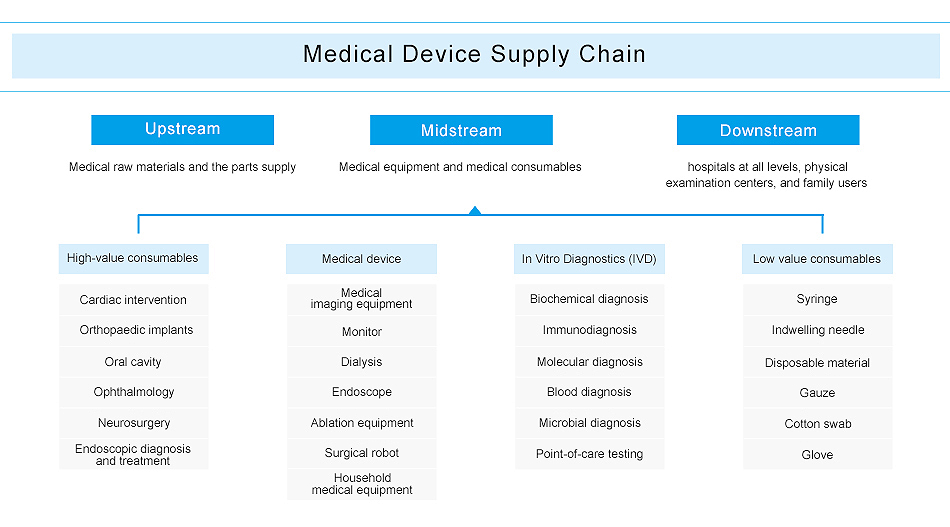 Medical Device Supply Chain.jpg