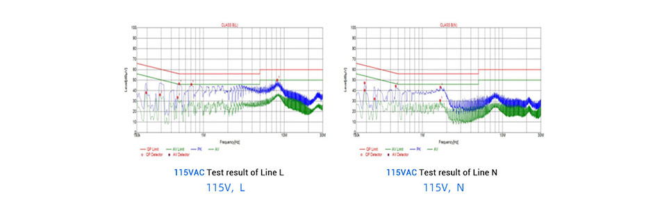 LOF550-20B12 Conducted emission Curve in 115V(Grounded test).jpg