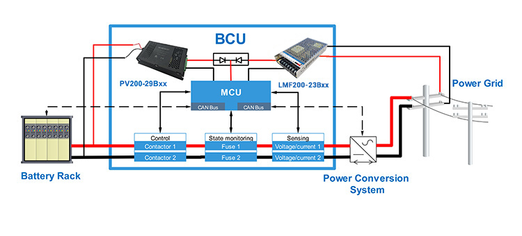 MORNSUN's Innovative BCU Power Solution Block Diagram for Energy Storage System.jpg