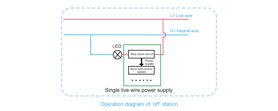 Operation diagram of “off” station.jpg