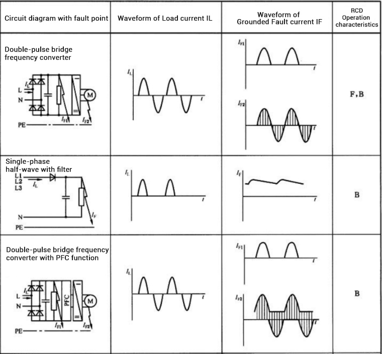 Load current & Fault current may occur in power topology with rectification/frequency conversion.jpg