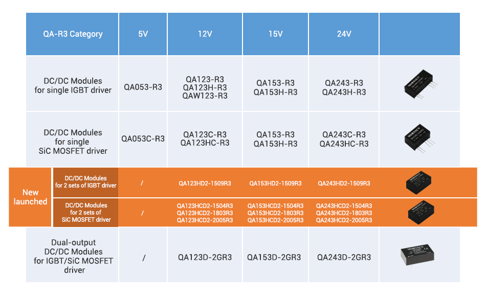 4.8W DC/DC Converter supports 2 sets of IGBT Drivers - QA_HD2-R3 / QA_HCD2-R3 Series.jpg