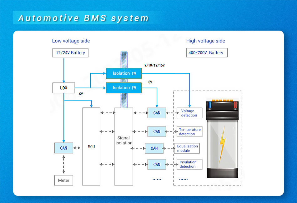 Automotive BMS system.jpg
