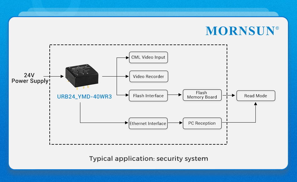 URA(B)'S Typical application is security system.jpg