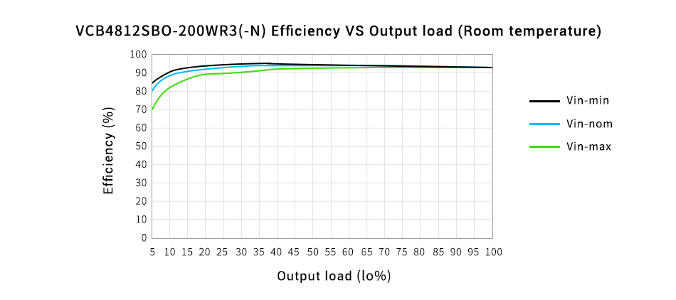 Efficiency VS Output load.jpg